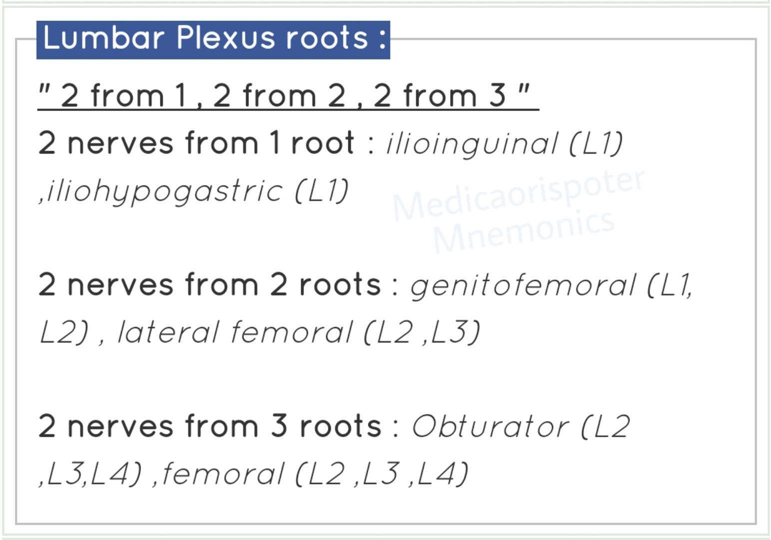 Roots of Lumbar Plexus