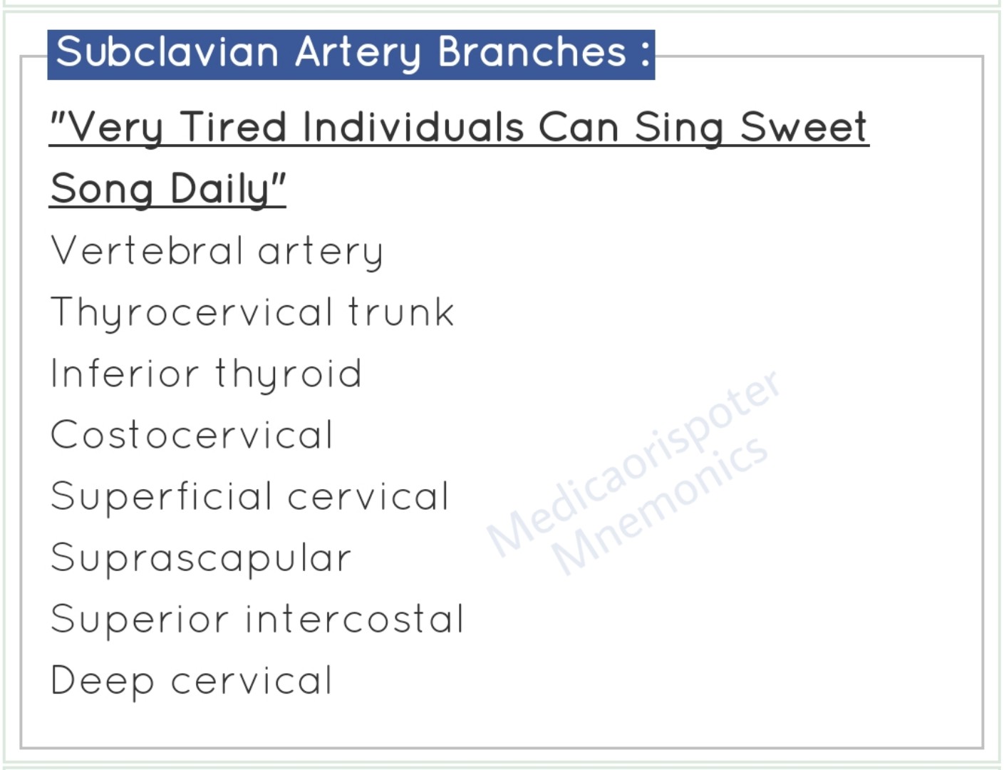 Branches_of_Subclavian_Artery